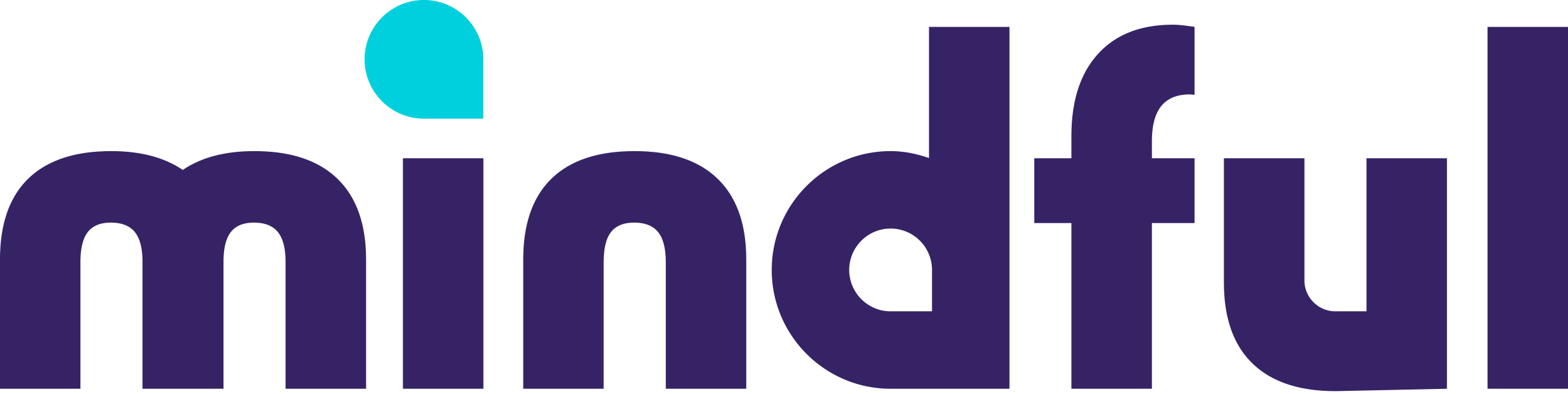mindful